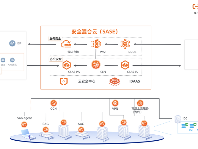 拓扑图