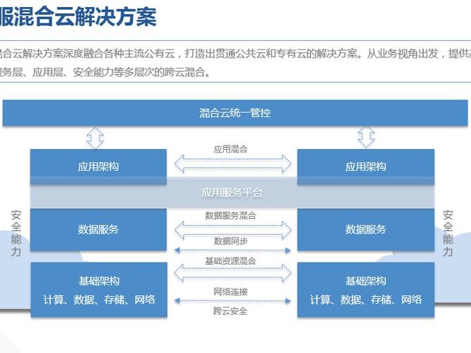 如何设计混合