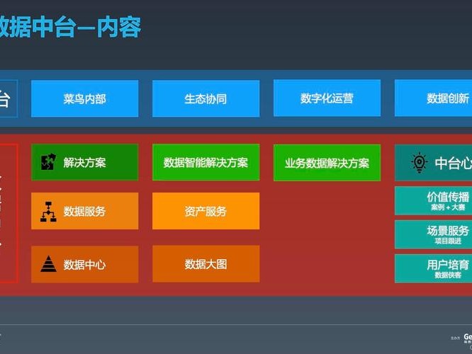 阿里网站架设