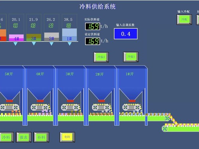 巨控怎么用