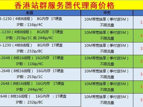 香港租用费用