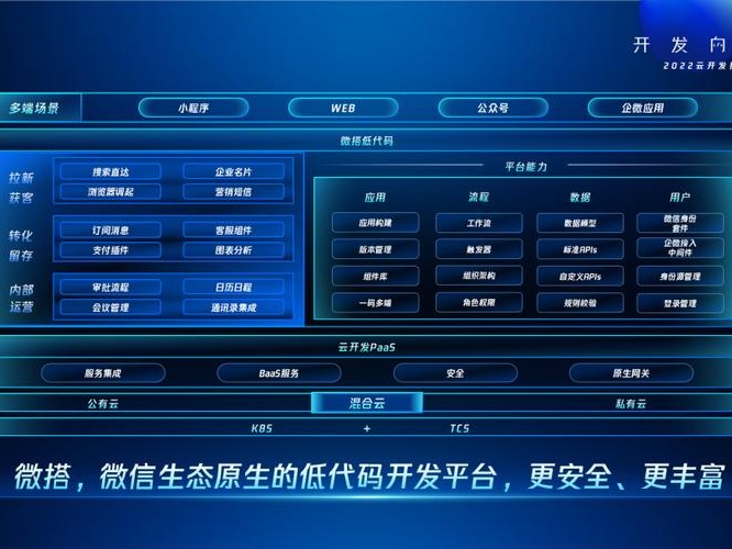 腾讯开发平台