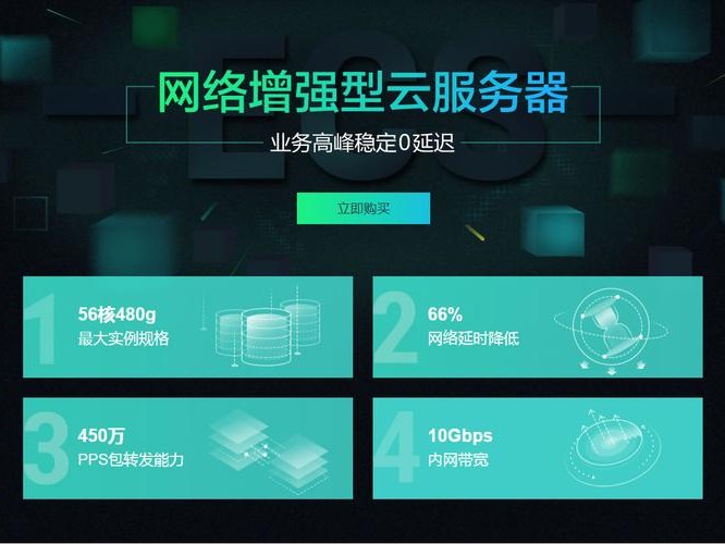 阿里是否启动
