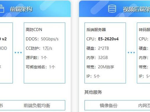配置视频