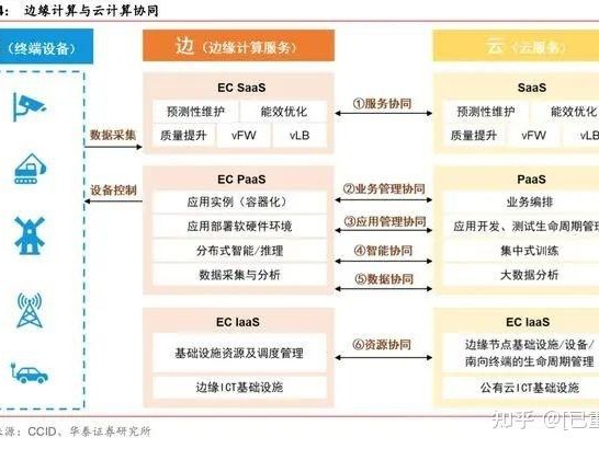 带宽需求分析报告