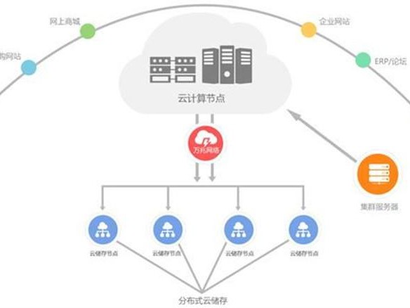 和田技术领先