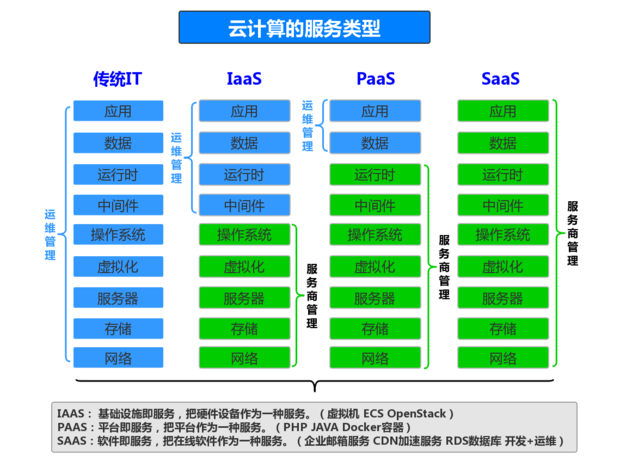 为什么要部署到