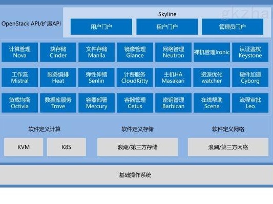 操作系统哪种好