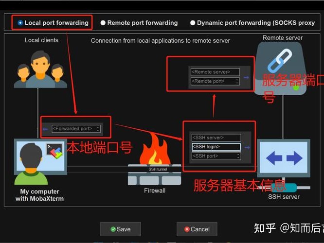 做映射