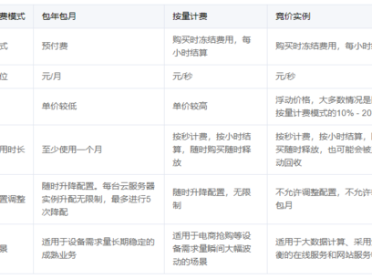 腾讯费用计算