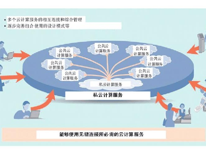 可以数据运算吗