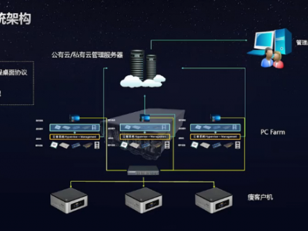 选择什么系统好点