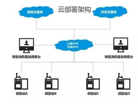 要部署在本地吗