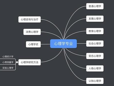 怎么学心理学?