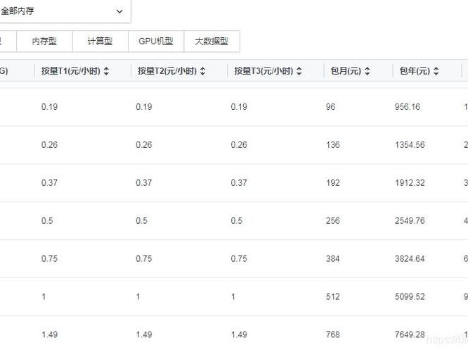 代理费用多少