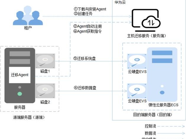 怎么自己建立