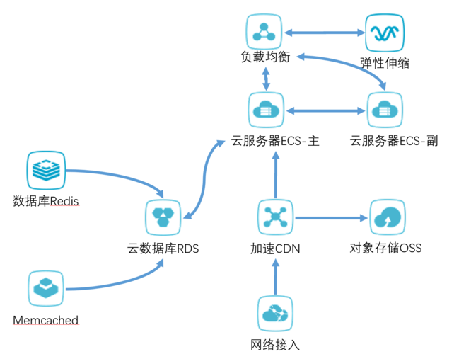 部署教程视频