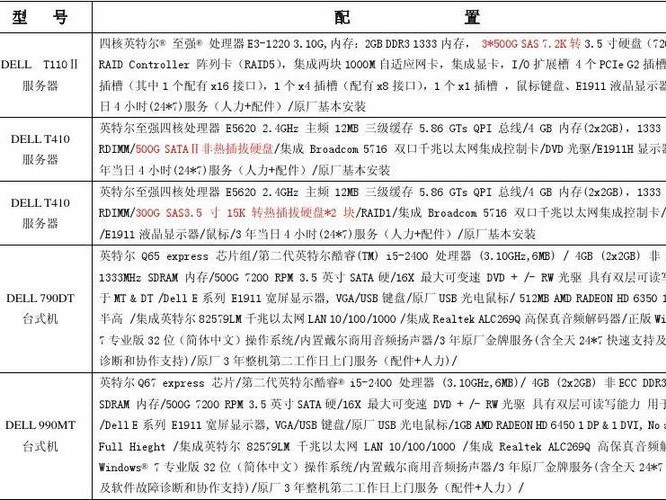 包含设备配置列表的词条