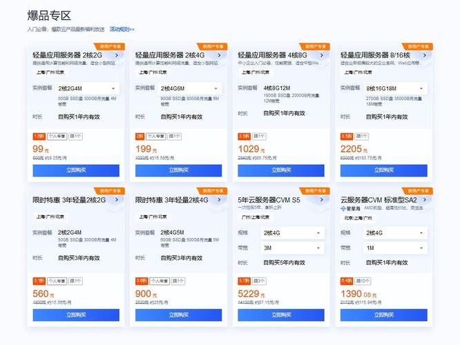 使用费流量