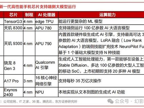 oppo与厂商合作
