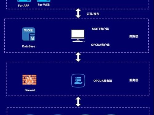盗用数据