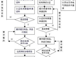亚马逊备案流程