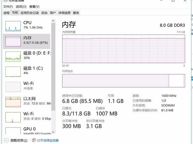 阿里内存占用高