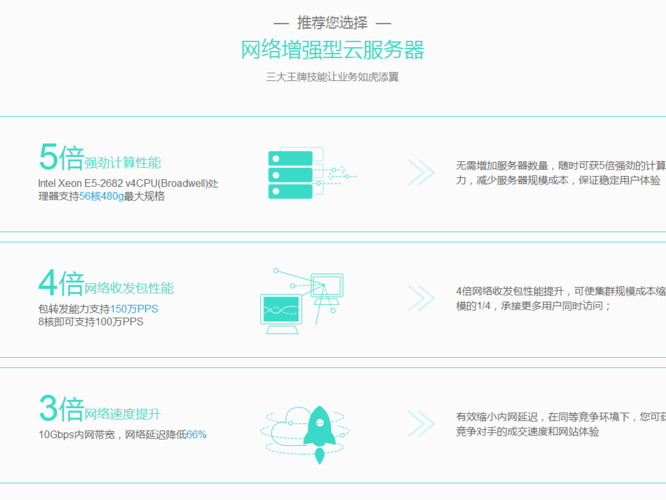 提升网络性能
