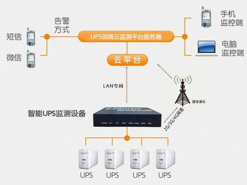 用什么连接配置