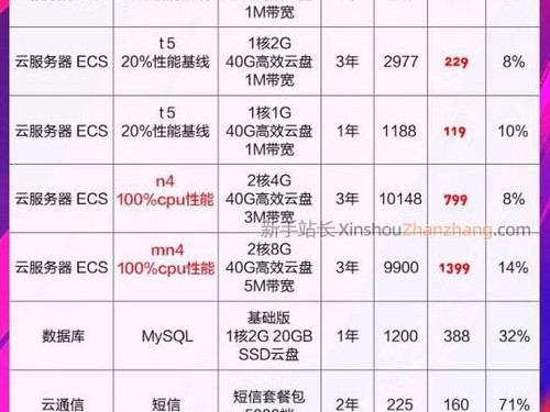 阿里托管价格