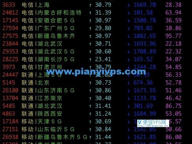 腾讯轻量网速