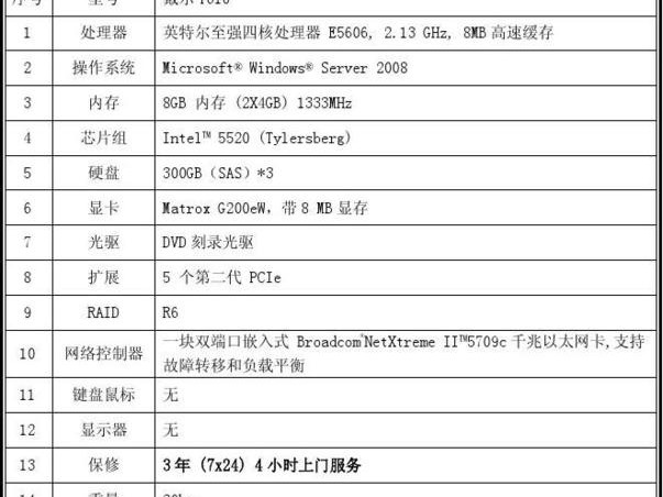 各种性能优秀强大的简单介绍