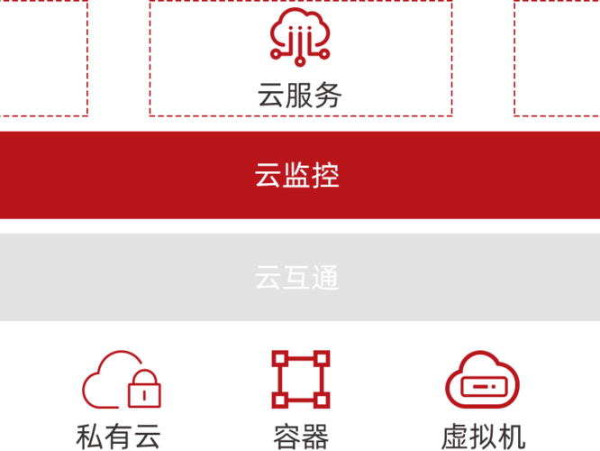 过虚拟检测