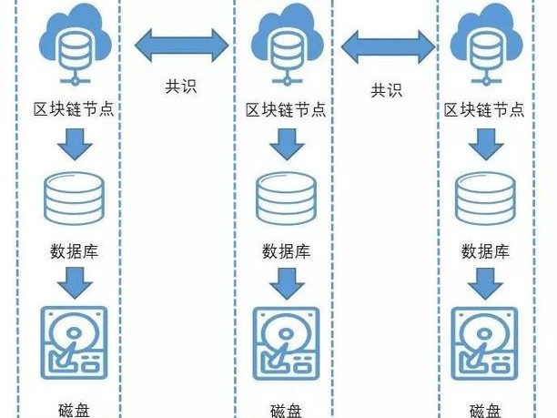 数据库是什么意思）
