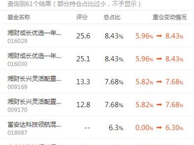 国资龙头股