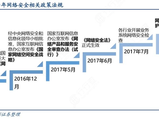 内外网安全策略