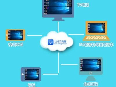 买个打游戏