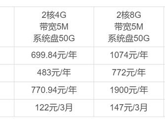 云主机和近期价格