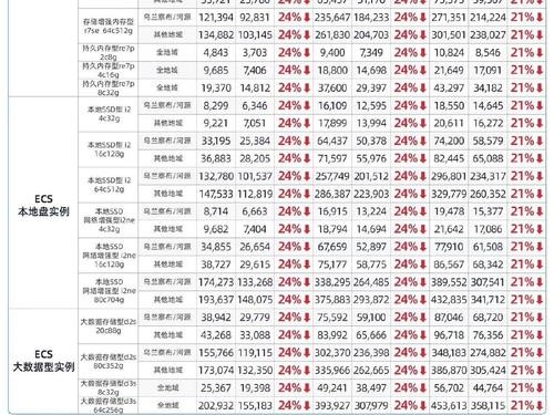 性能分析报告
