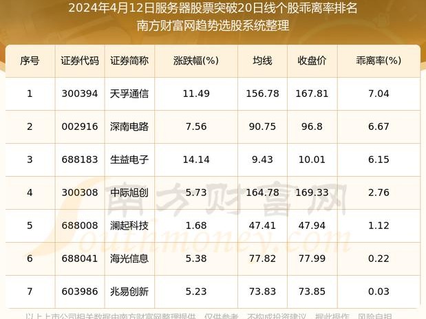 神龙关联股票