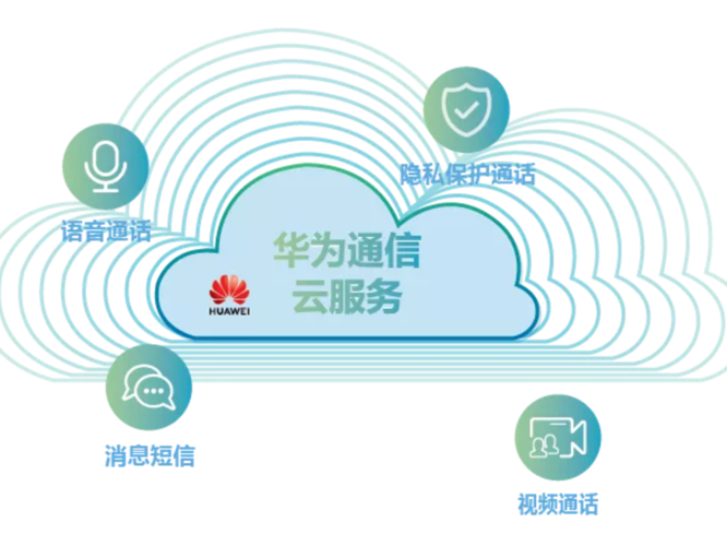 app通信
