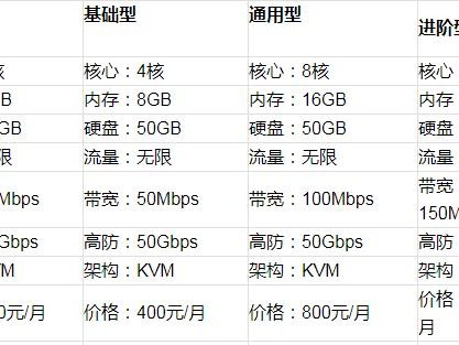 高防今日价格