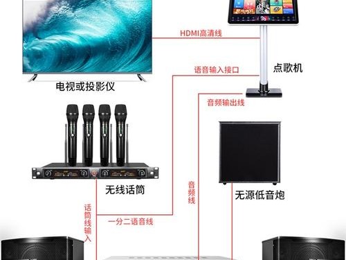 点歌机ip地址