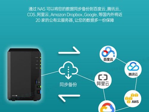 nas私有怎么用