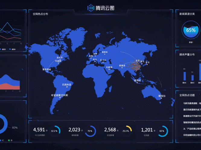 黑洞怎么解决