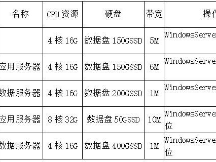 配置是什么东西