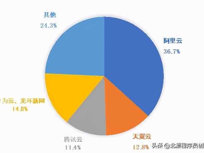 资源占有100%
