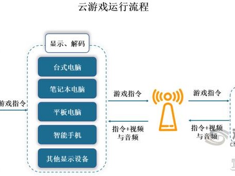 游戏opengl的简单介绍