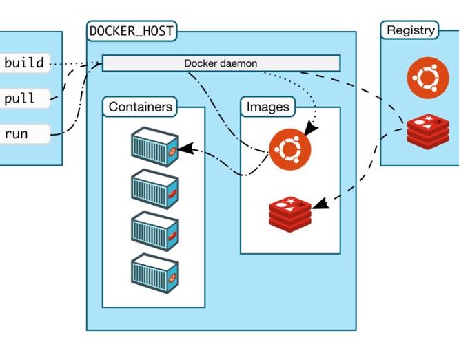 docker分割