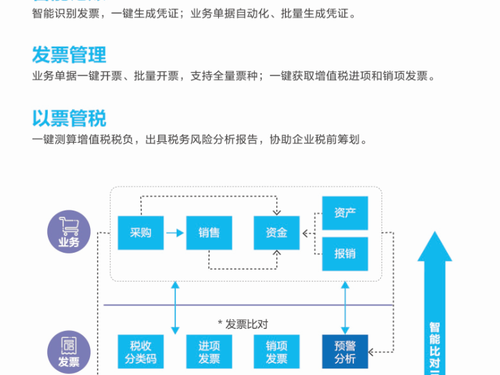 渠道管理方案
